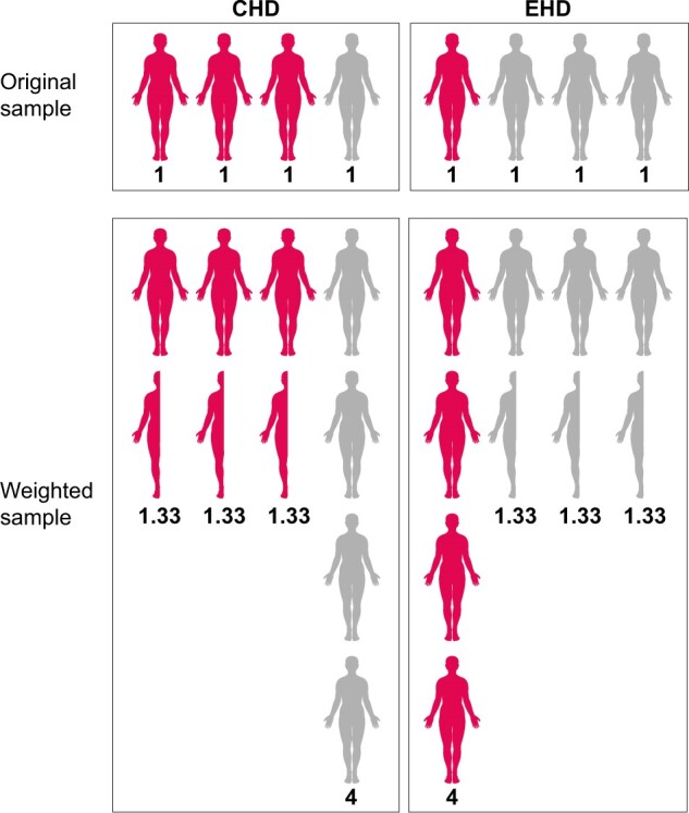 Chesnaye et al. 2022 propensity score diagram