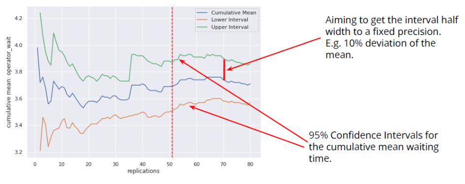 Choosing number of scenarios