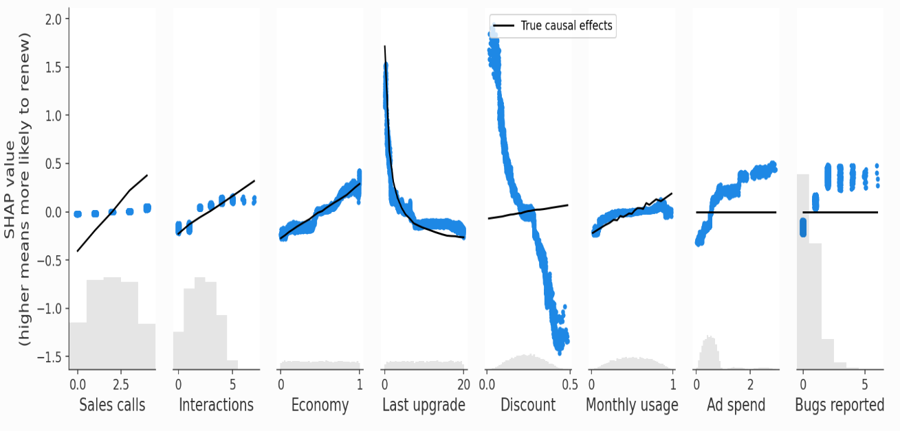 Causal effects