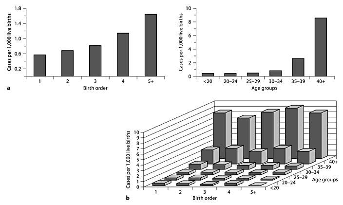 Tripepi et al. 2010 Figure 1