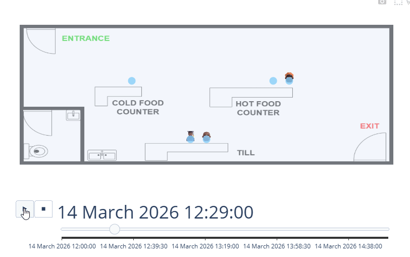A More Complex Ciw Example with Backgrounds