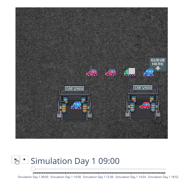 Examples from Outside of Healthcare: Carwash