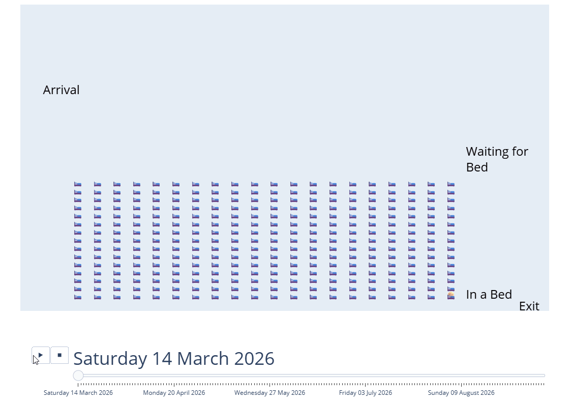 Managing Higher Numbers of Resources with Resource Wrapping