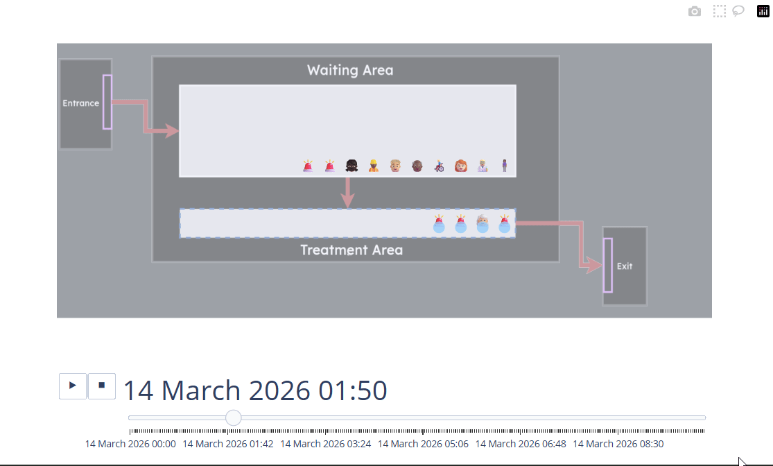 Using the VidigiPriorityStore to Simplify Model Code Changes with Priority Resources