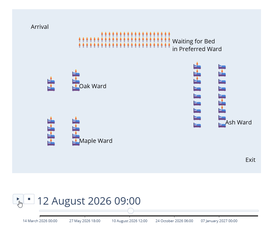 Creative Layouts - Multiple Ward Example
