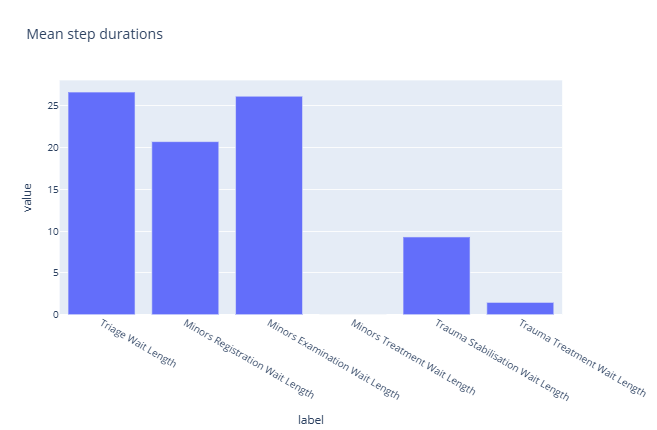 Feature Example: Event Logging Helpers